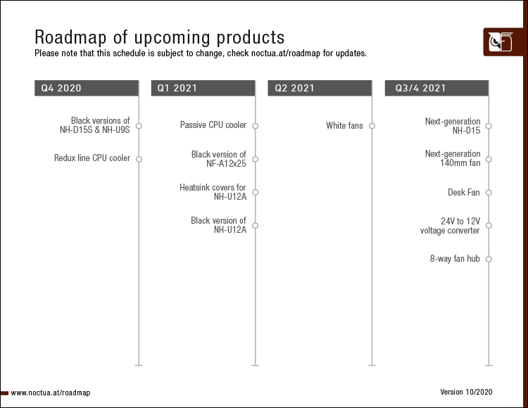noctua_roadmap_V10_2020_frame.png