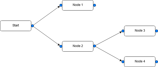node-arrangement.png