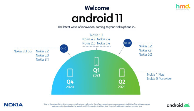 Nokia-Roadmap-Android-11-1602258952-0-12.png