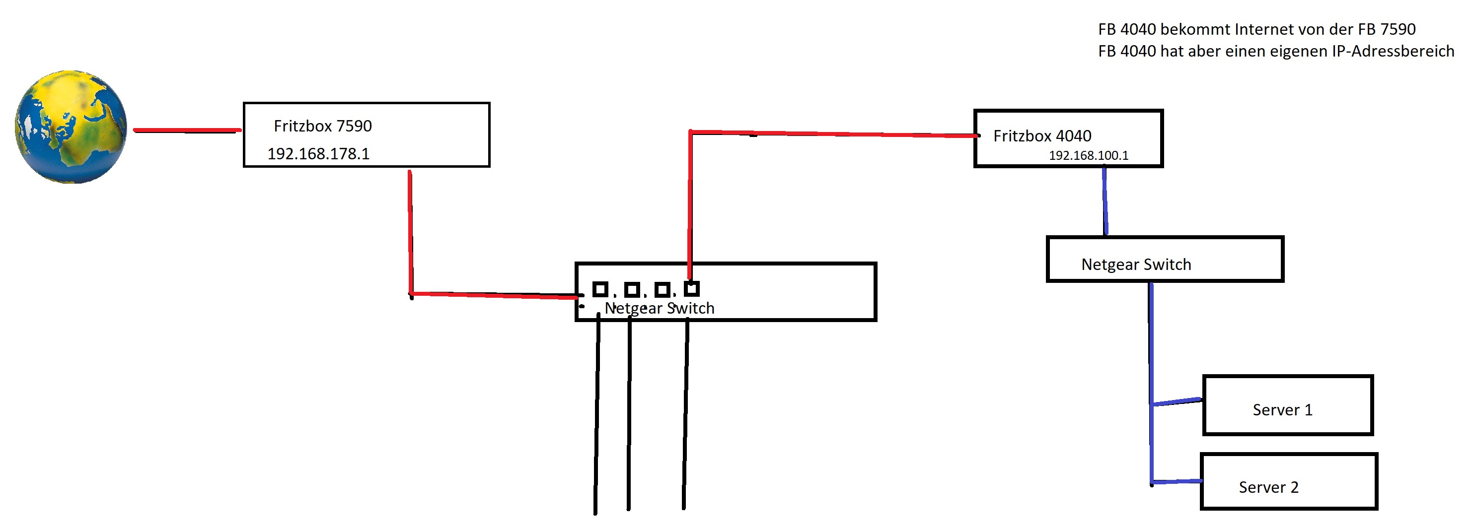 NT-Struktur FWS Kirchheim.jpg