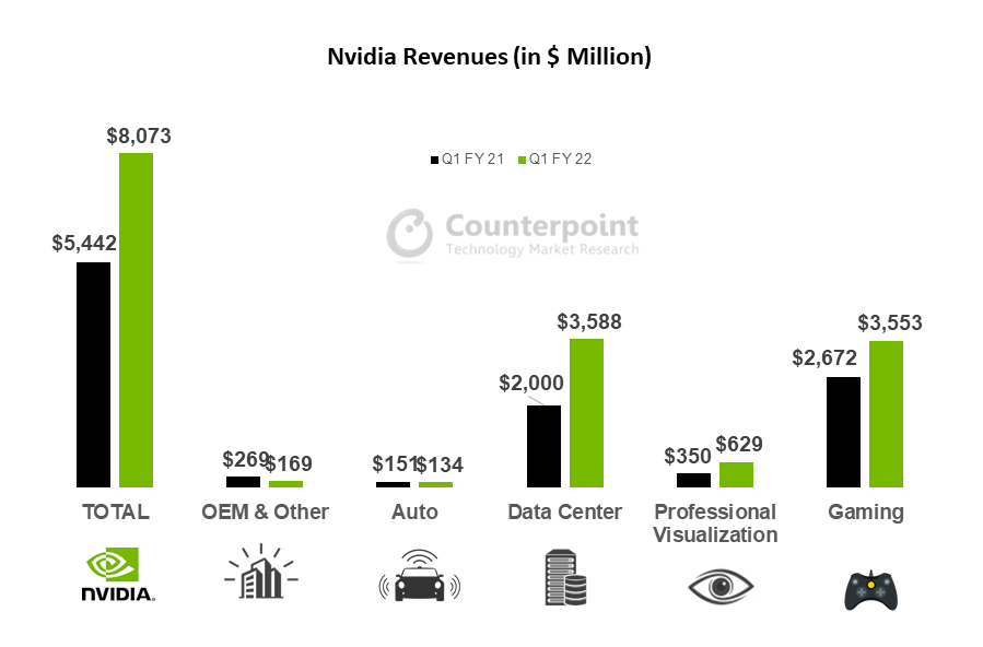 nvidia-Charts-for-Akshara-e1655233269182.png