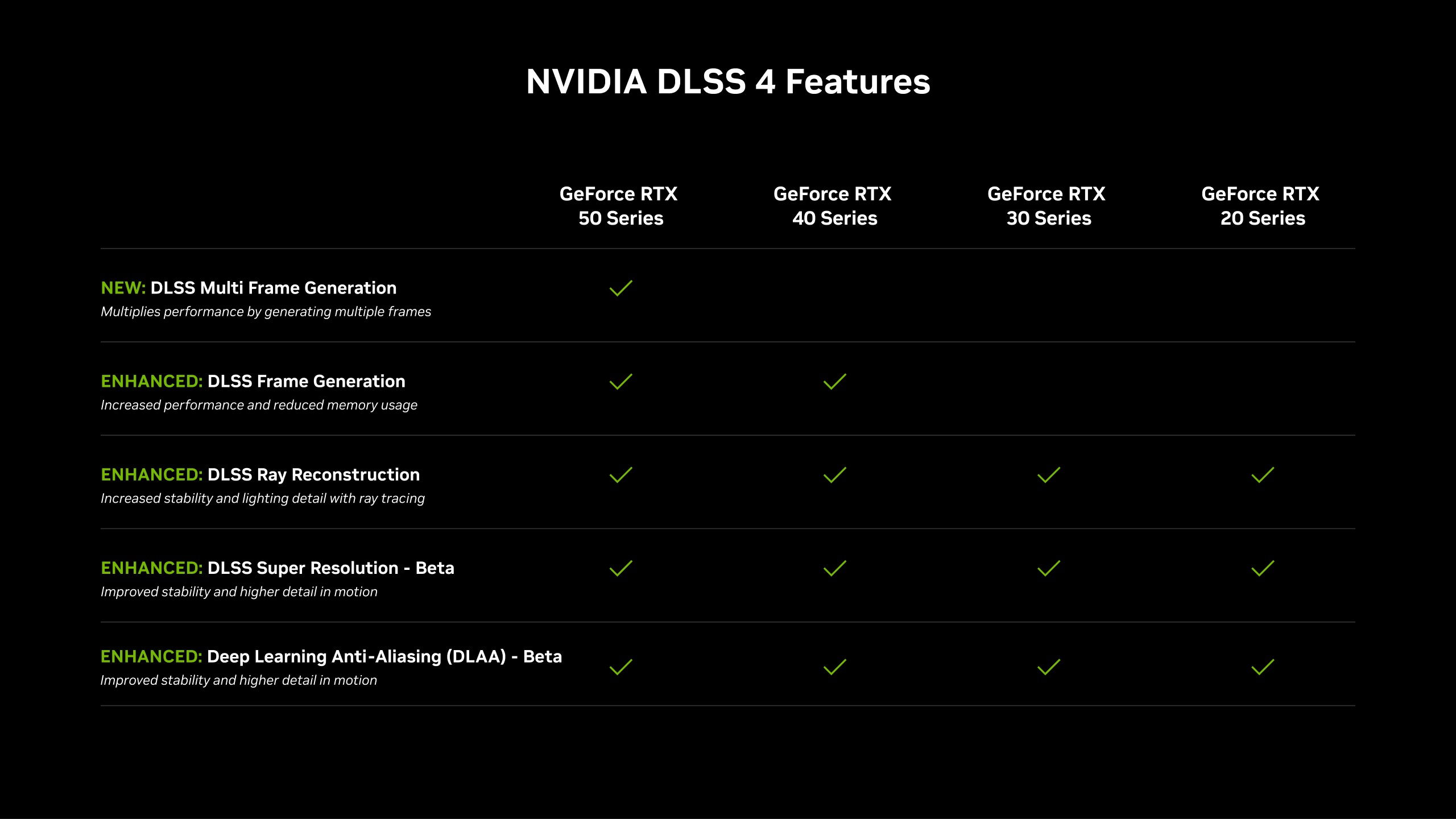 nvidia-dlss-4-feature-chart-breakdown.jpg