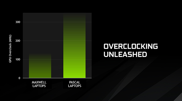 nvidia-geforce-gtx-10-series-laptops-overclocking-unleashed-640px.jpg