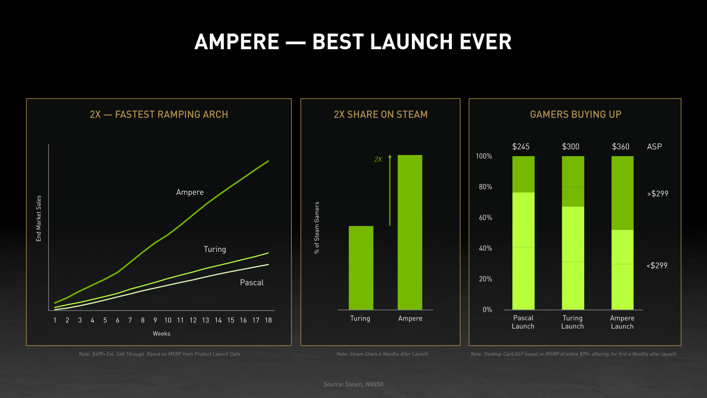 NVIDIA-GeForce-RTX-30-Series-Graphics-Cards-Ampere-GPU-Best-Launch-Ever-_2.png