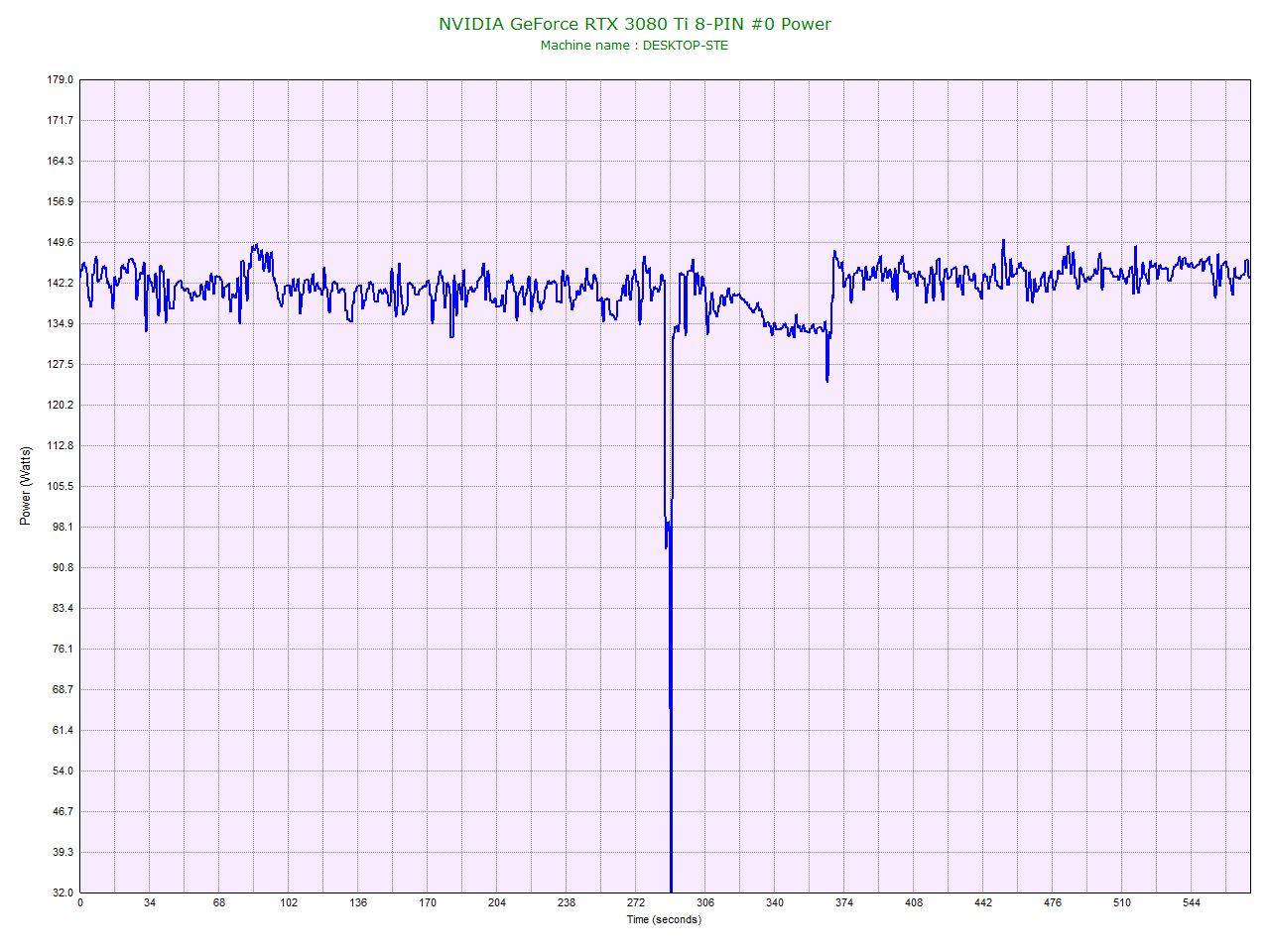 NVIDIA GeForce RTX 3080 Ti 8-PIN #0 Power.jpg