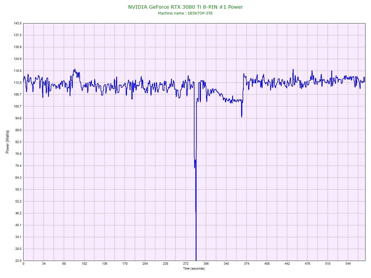 NVIDIA GeForce RTX 3080 Ti 8-PIN #1 Power.jpg