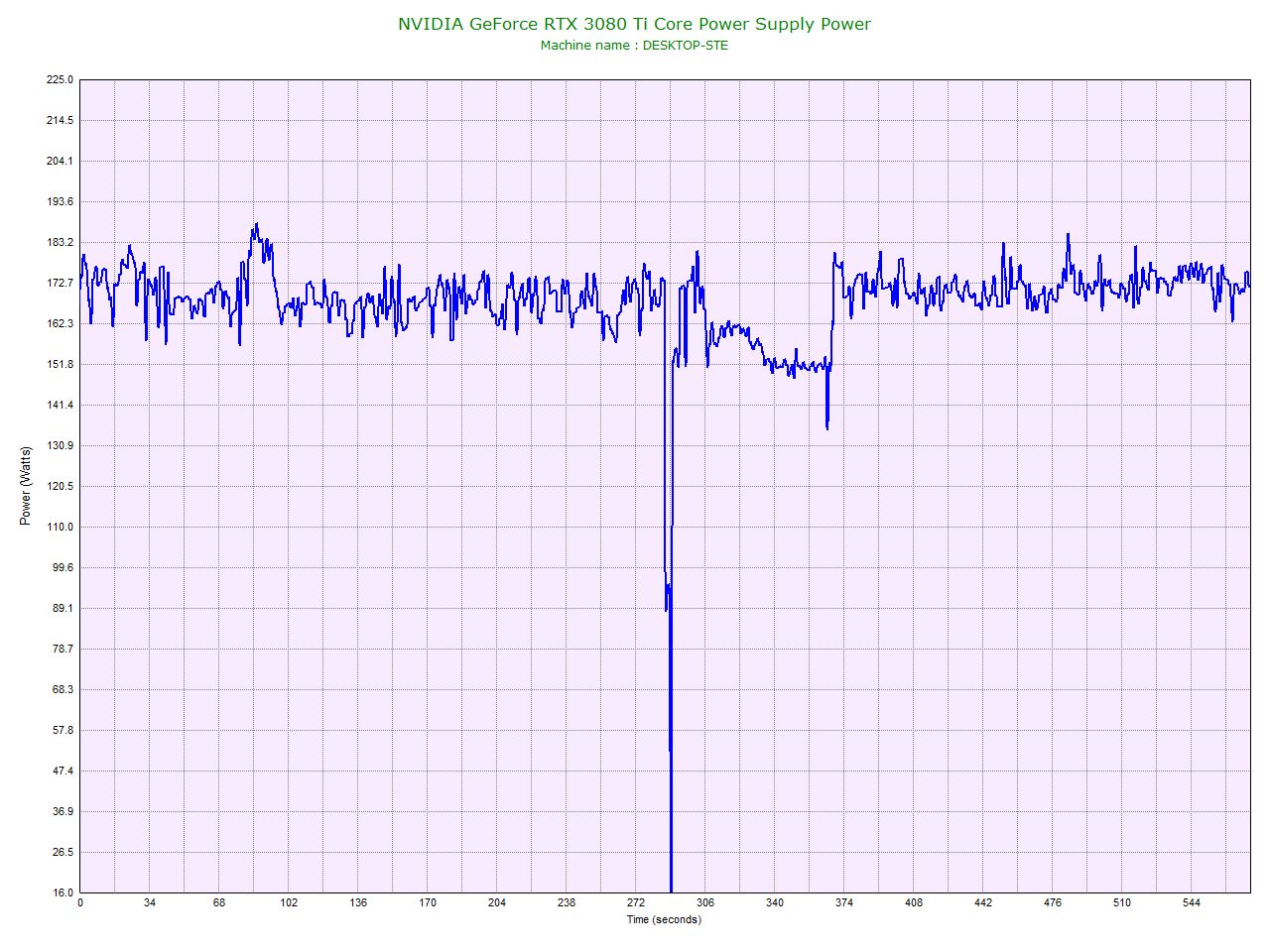 NVIDIA GeForce RTX 3080 Ti Core Power Supply Power.jpg