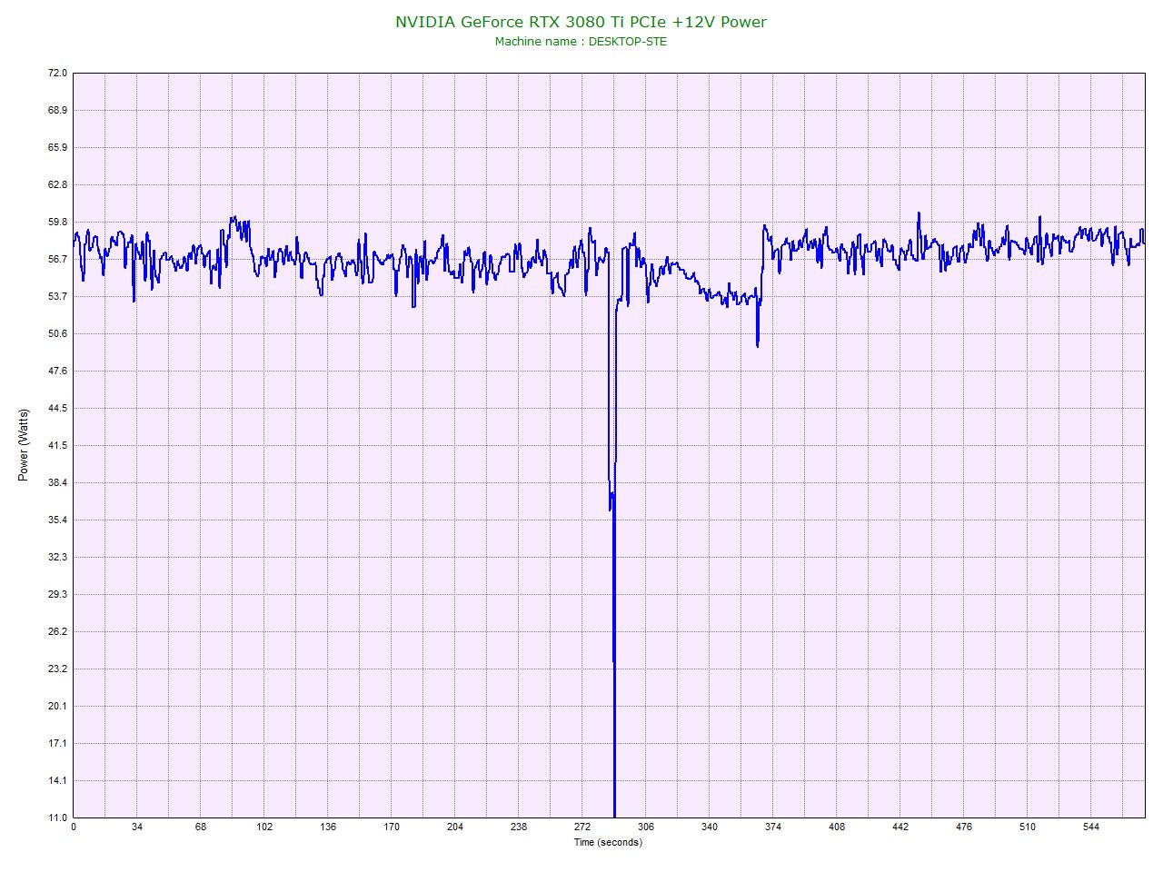 NVIDIA GeForce RTX 3080 Ti PCIe +12V Power.jpg