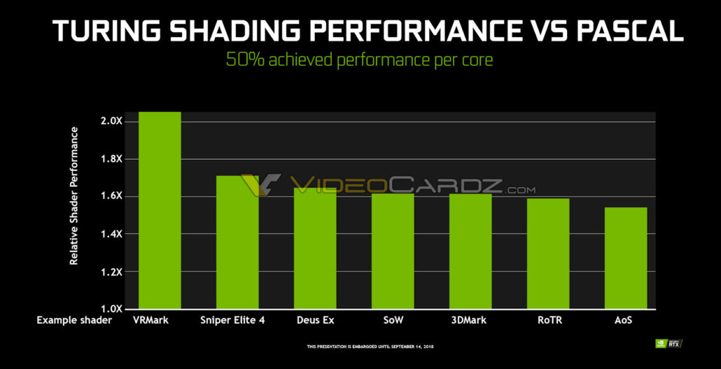 NVIDIA-Turing-vs-Pascal-Shader-Performance-1030x527.jpg