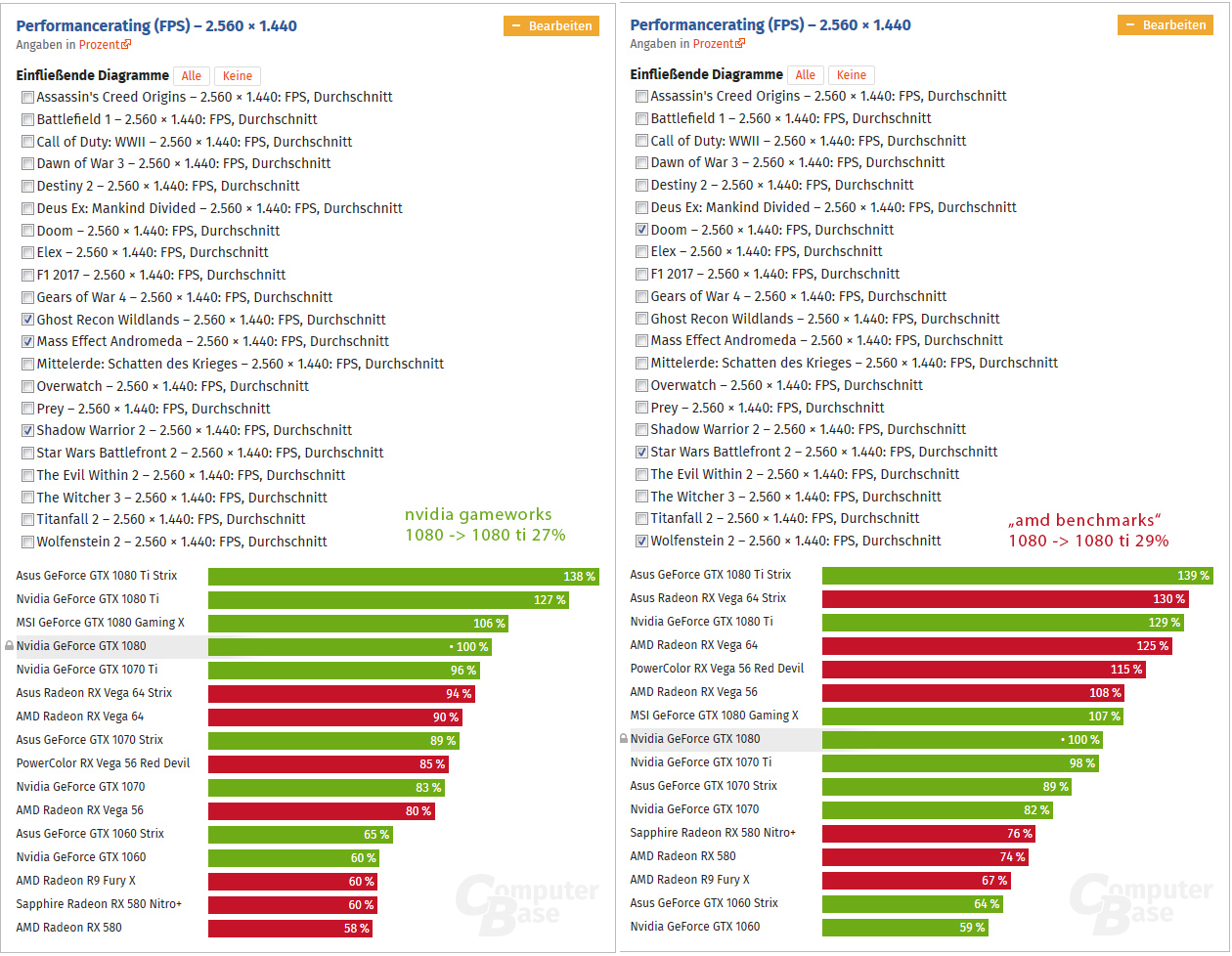 nvidia vs amd benchmarks.jpg