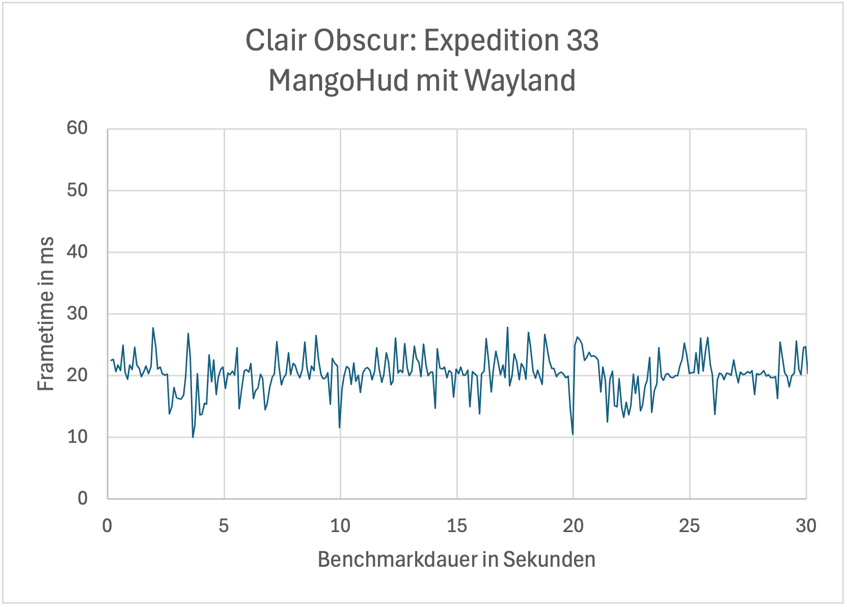 Obscur_Wayland.png