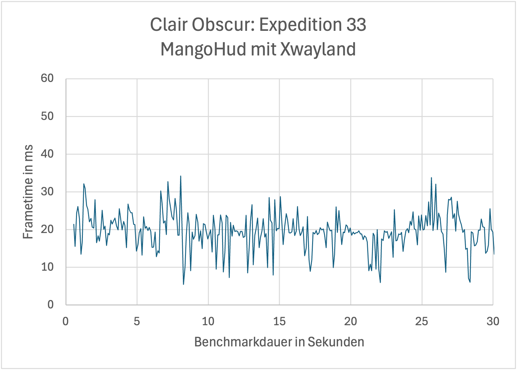 Obscur_Xwayland.png