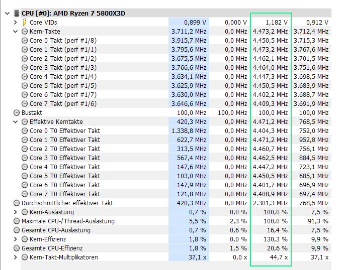 OCCT 5800X3D CO -20 AllCore.png