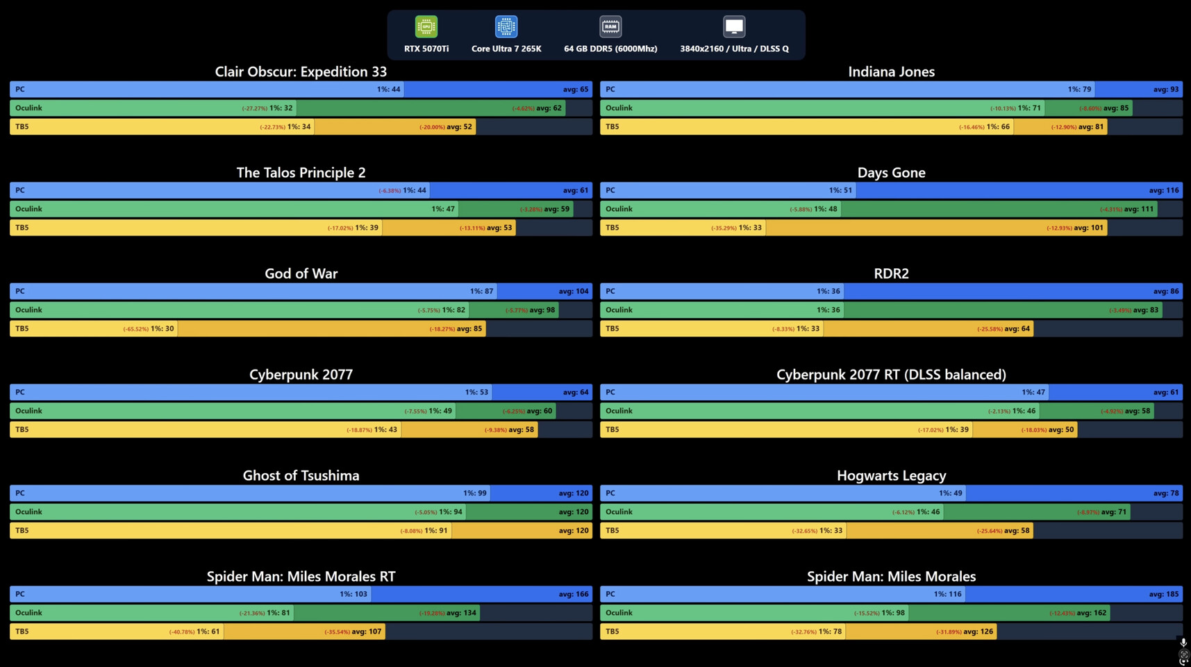 Occulink vs TB5.jpg