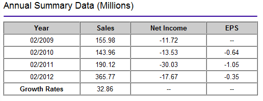 ocz_annual_summary-png.300471