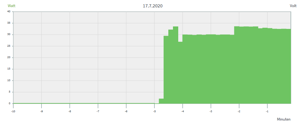 ohne Steckerleiste, alles andere aus.PNG