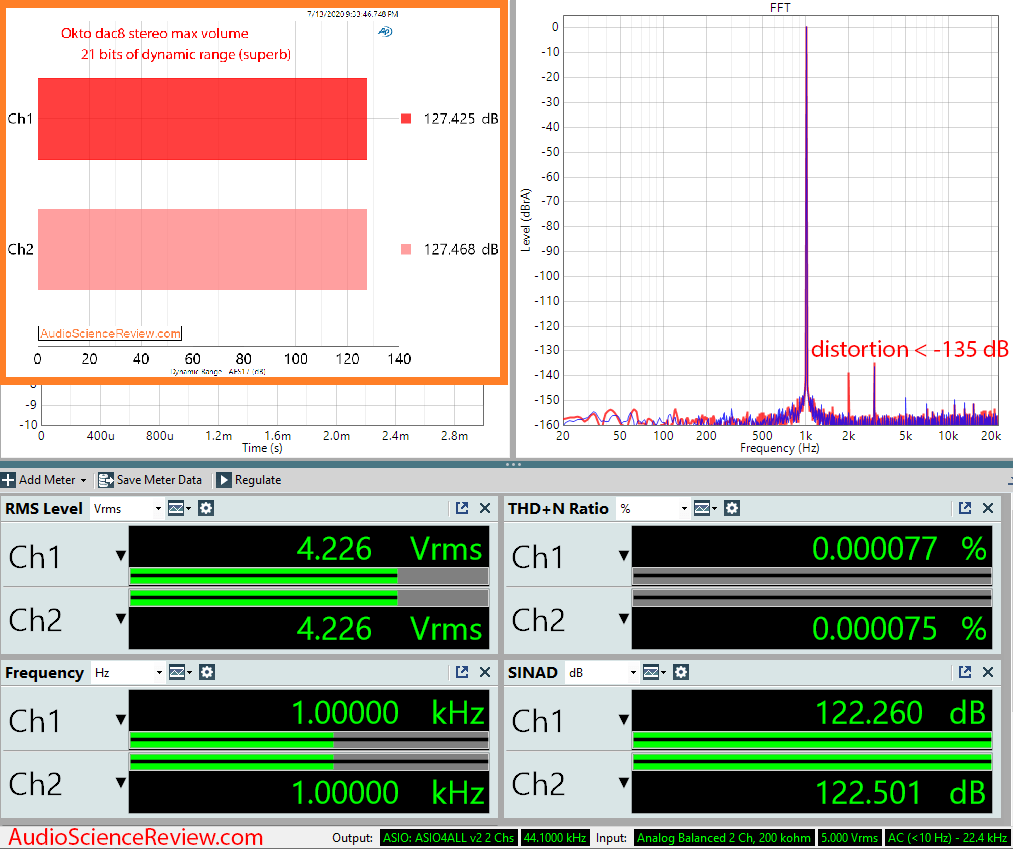 Okto dac8 Stereo USB AES Balanced DAC Audio Measurements.png