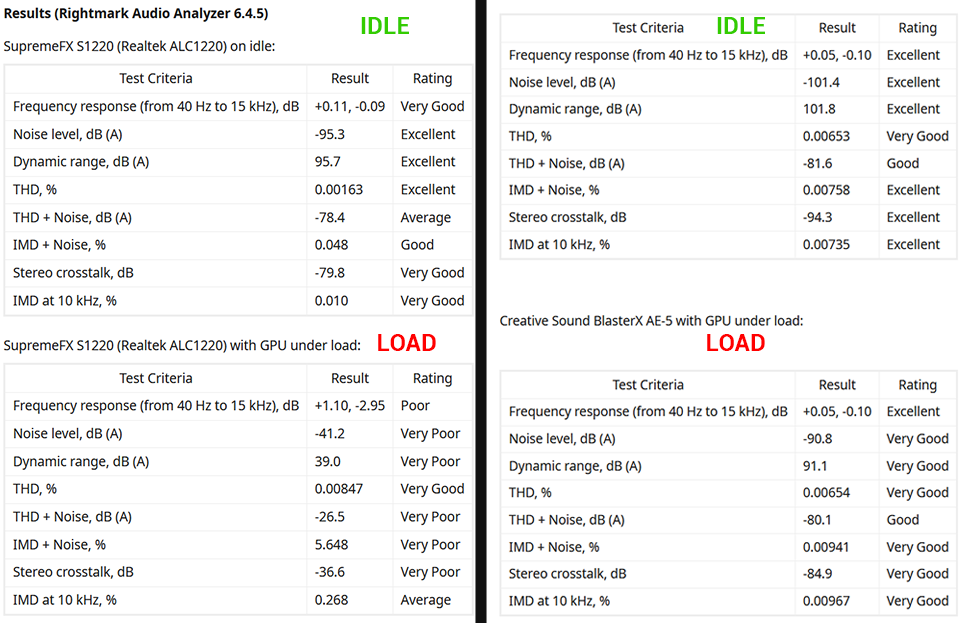 Onboard vs Soundcard Measurements Edited.png