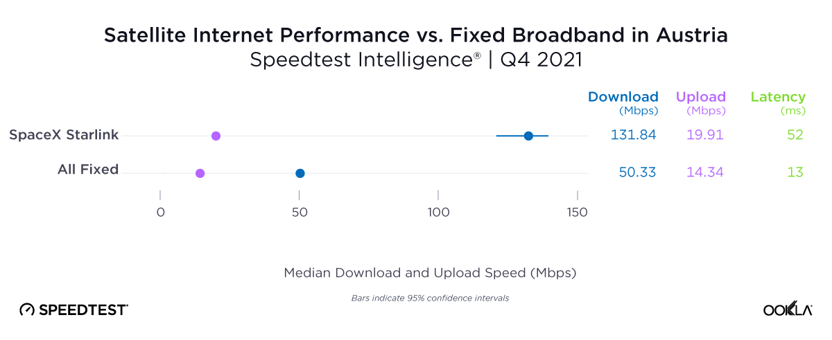 ookla_satellite-performance_at_1221.png