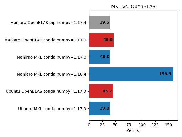 openblas_vs_mkl.png