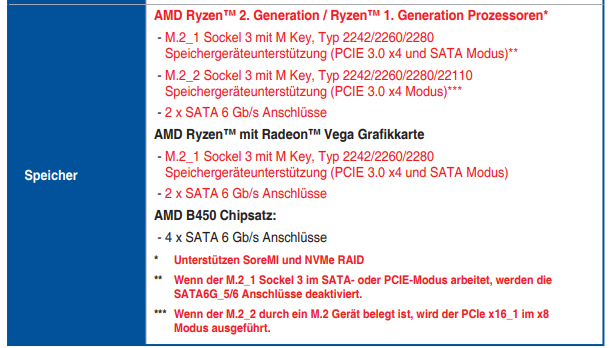 Opera Momentaufnahme_2022-01-31_203112_dlcdnets.asus.com.png