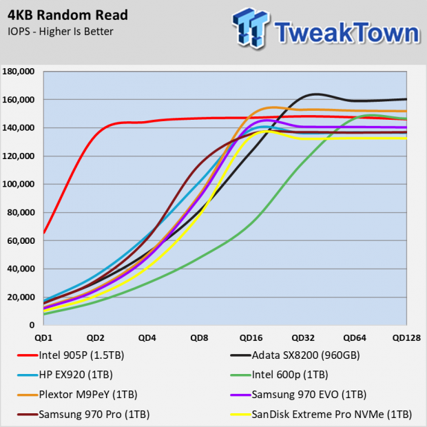 optane 905p 1-5tb 4k Reads.png