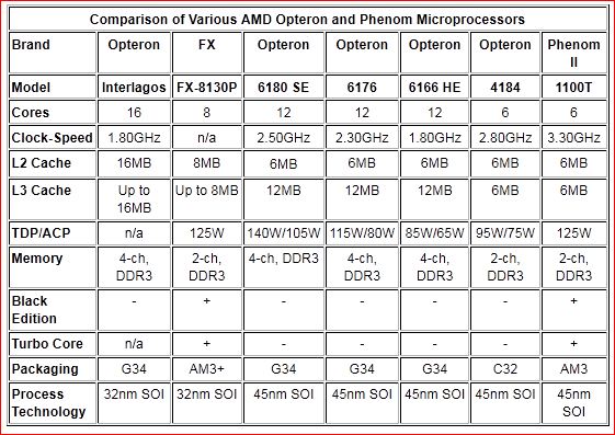 opteron_tabelle-jpg.230570