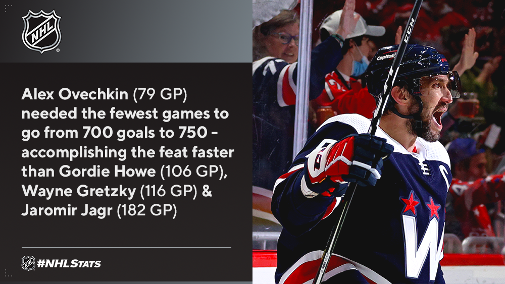 Ovechkin700-750.png