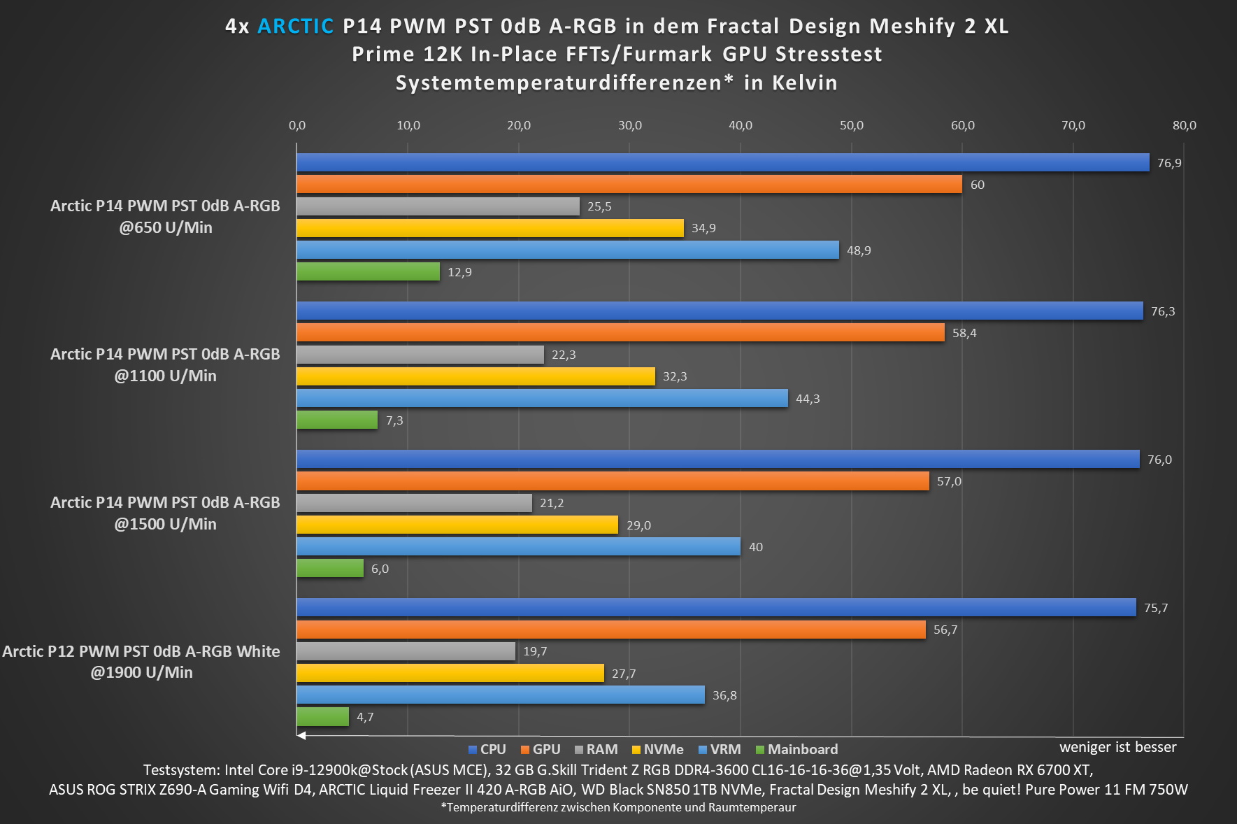 P14 PWM PST 0DB ARGB Meshify 2 XL.jpg