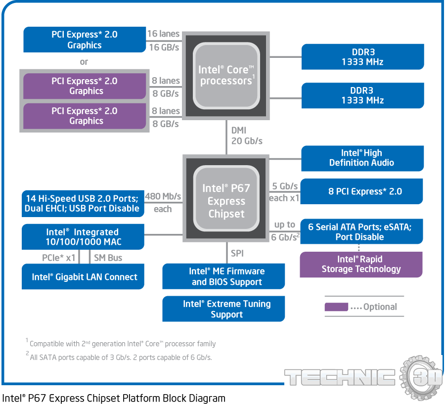 P67-blockdiagram.png