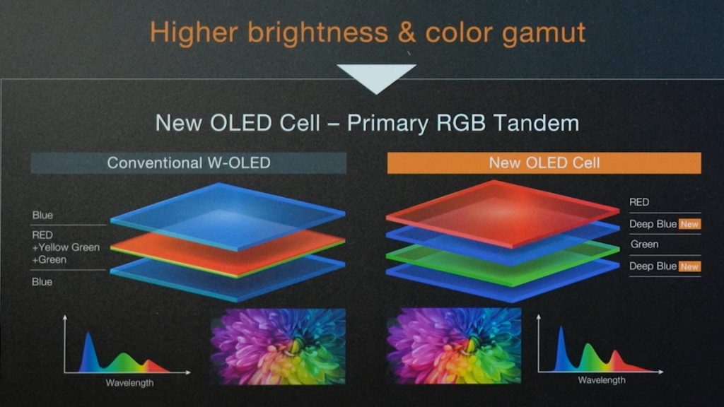 Panasonic-Z95B-First-Look-OLED-TV-Reinvented-4-stack-panel-explained-1024x576.jpg