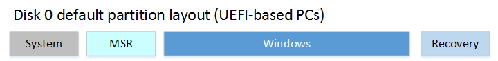 Partitionslayout UEFI-based.png