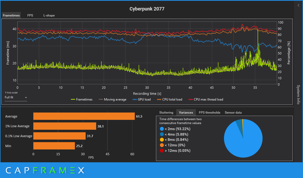 Pathtraycing Performance.png