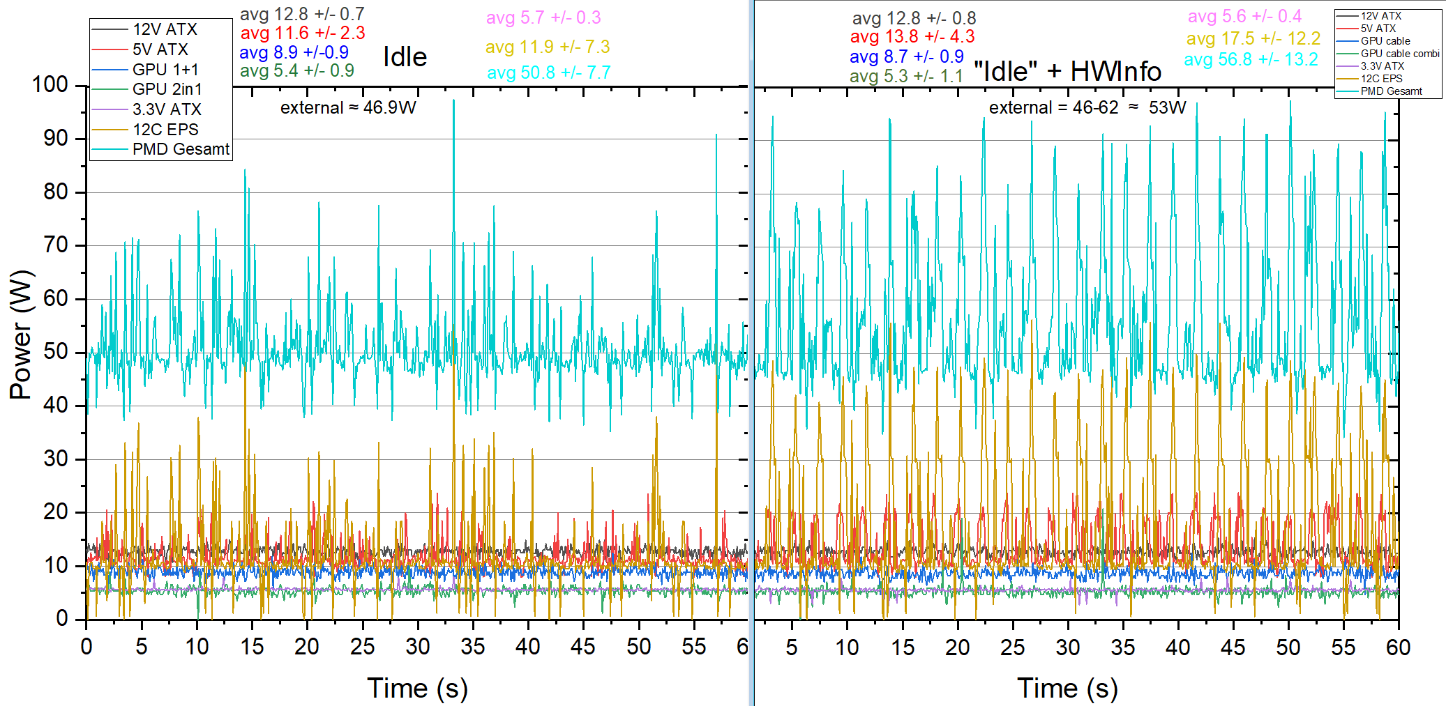 PBO idle vs HWInfo.PNG