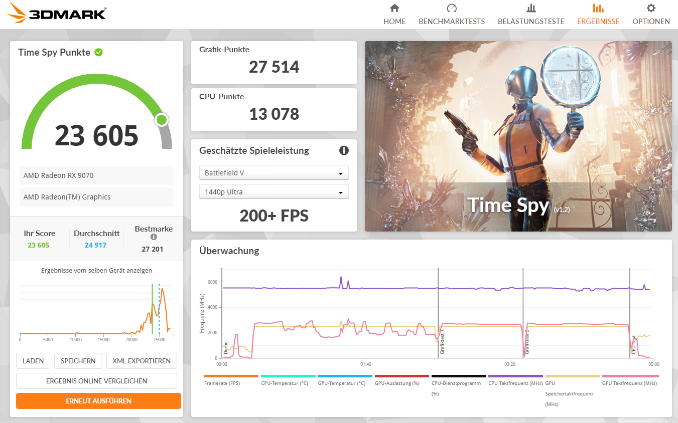 PC_2025_GPU_PowerColor_Hellhound_RX 9070_006A_UV-70mV_+_PowerTarget +10.png