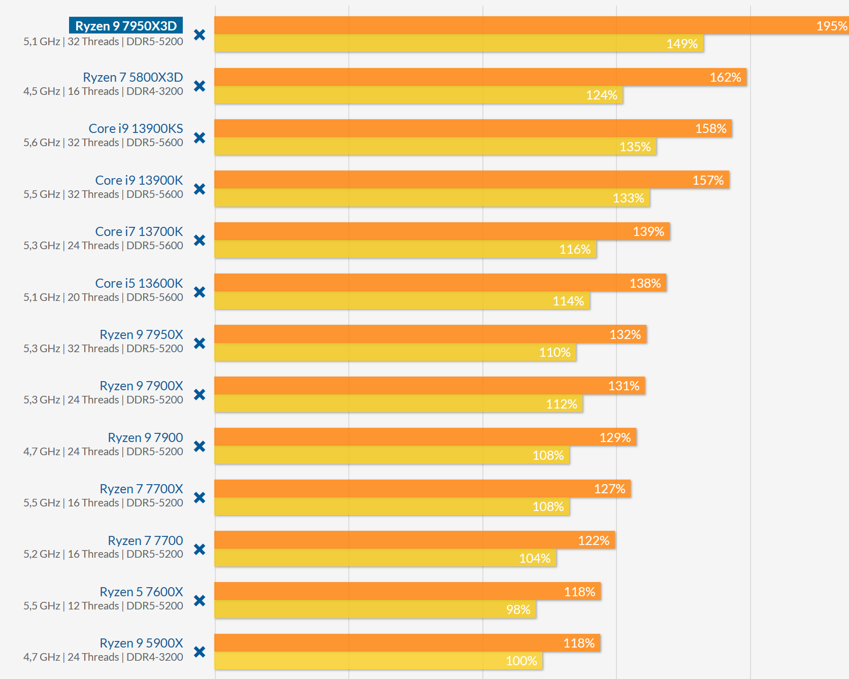 pcgh test msfs.png