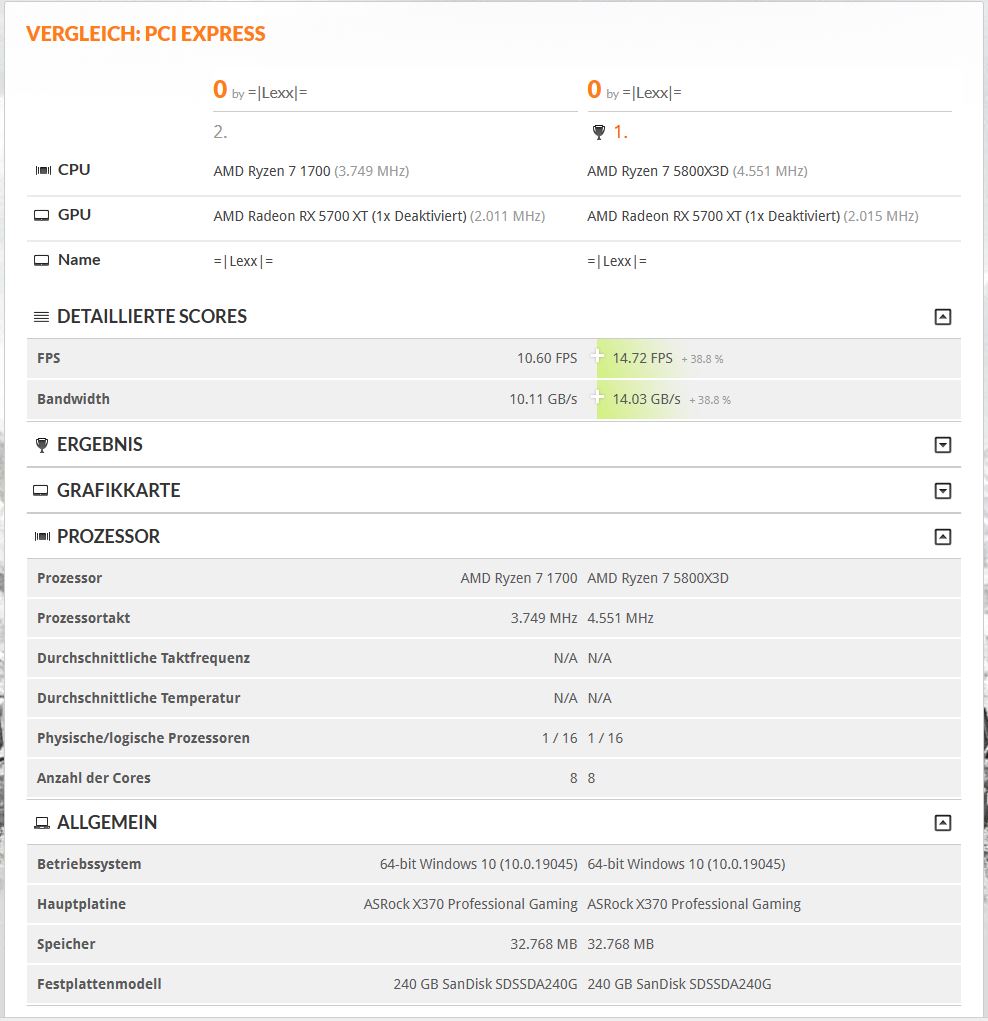 PCI Express Vergleich.JPG