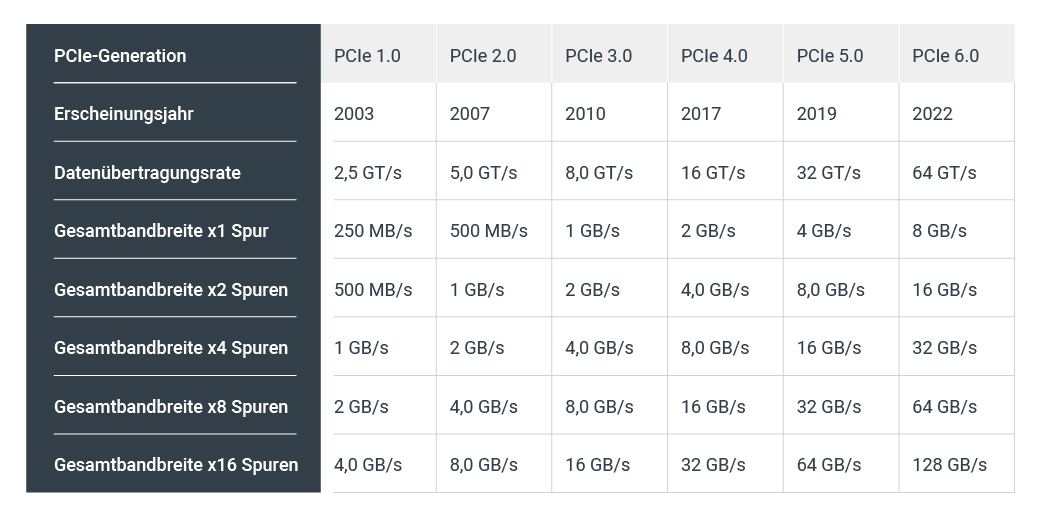 PCIe-Blog-Chart-DE.jpg