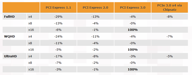 PCIe3.png