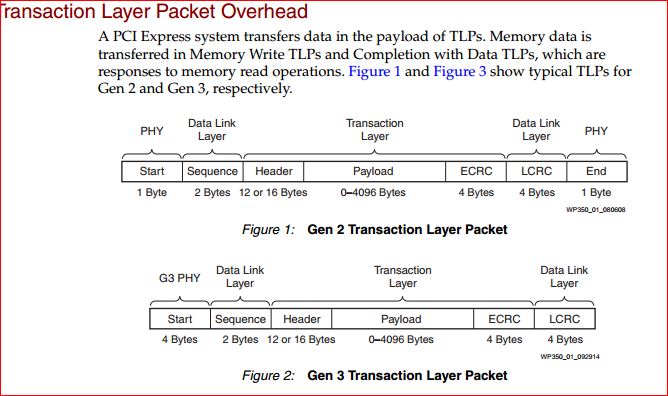 pcie3_tlp-jpg.479805