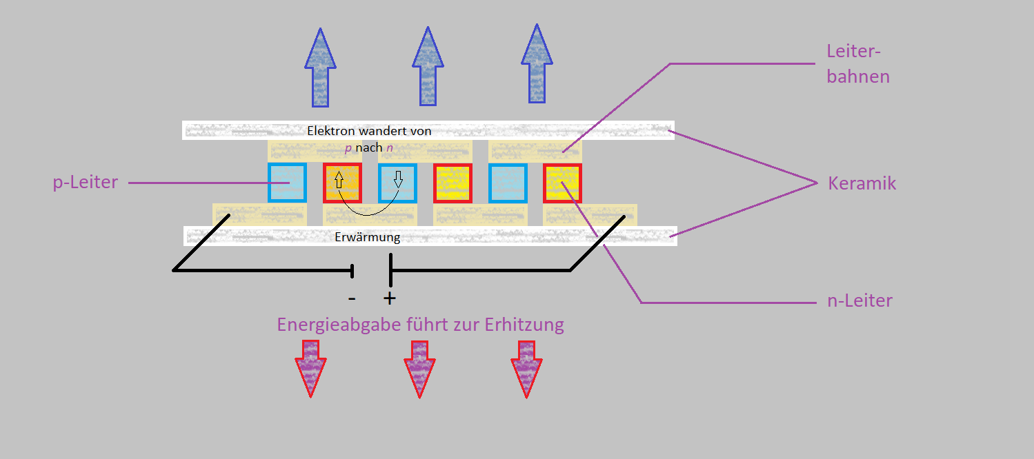 Peltier Element 003.png