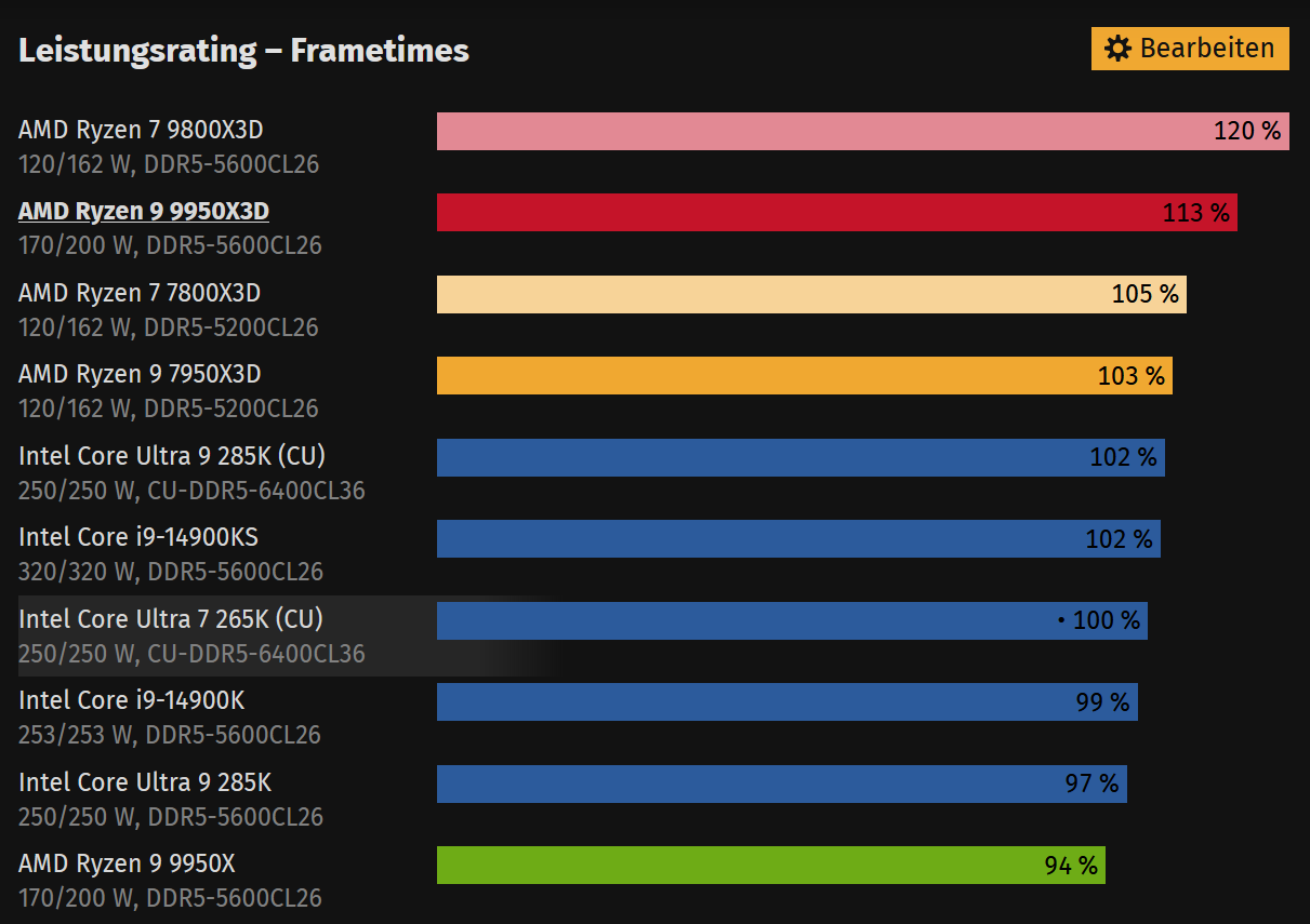 percentil ohne CSII.png