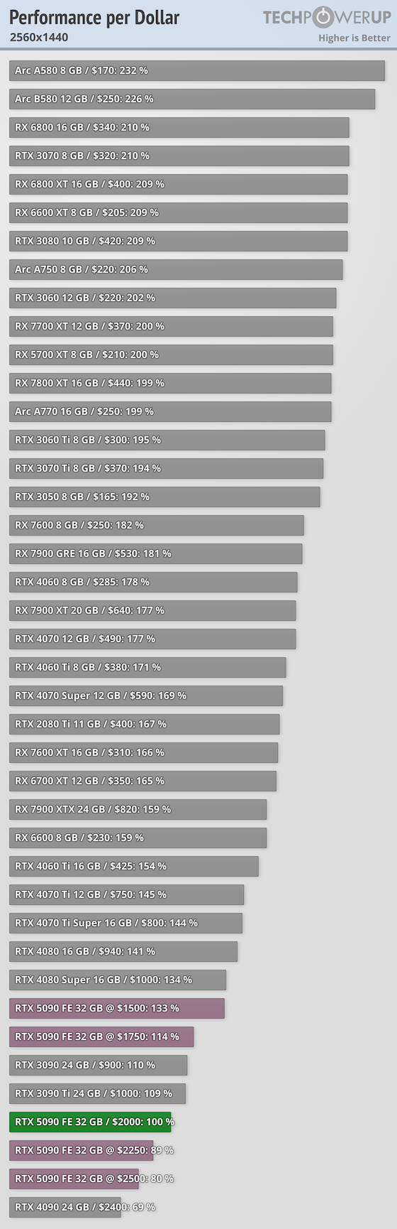 performance-per-dollar-2560-1440 (1).png