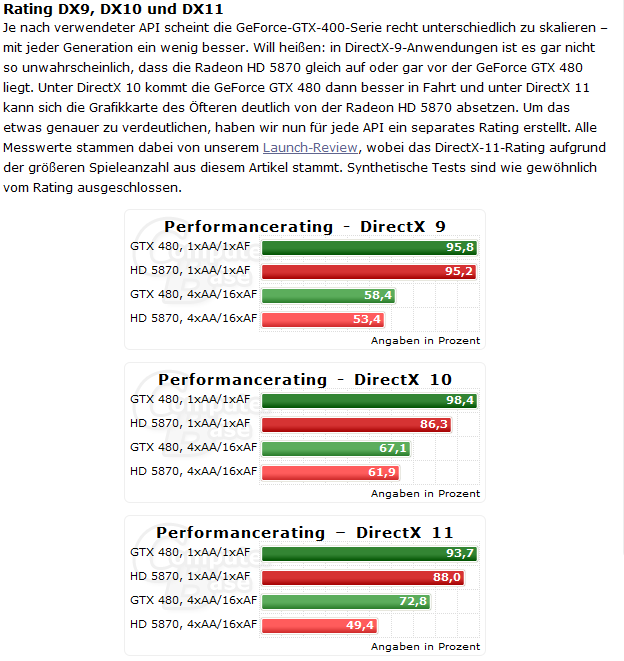 performance_480_5870-png.184160