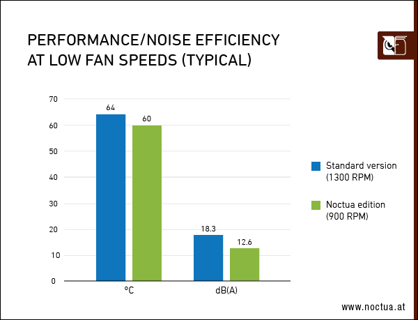 Performance_noise_efficiency_low_speed_border.png