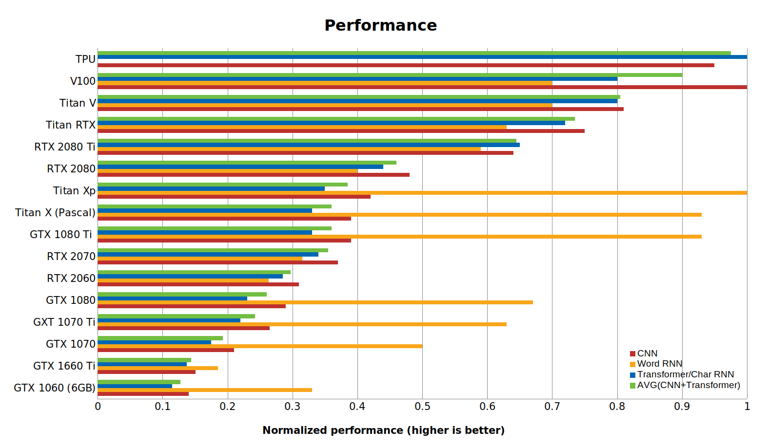 performance_RTX.png