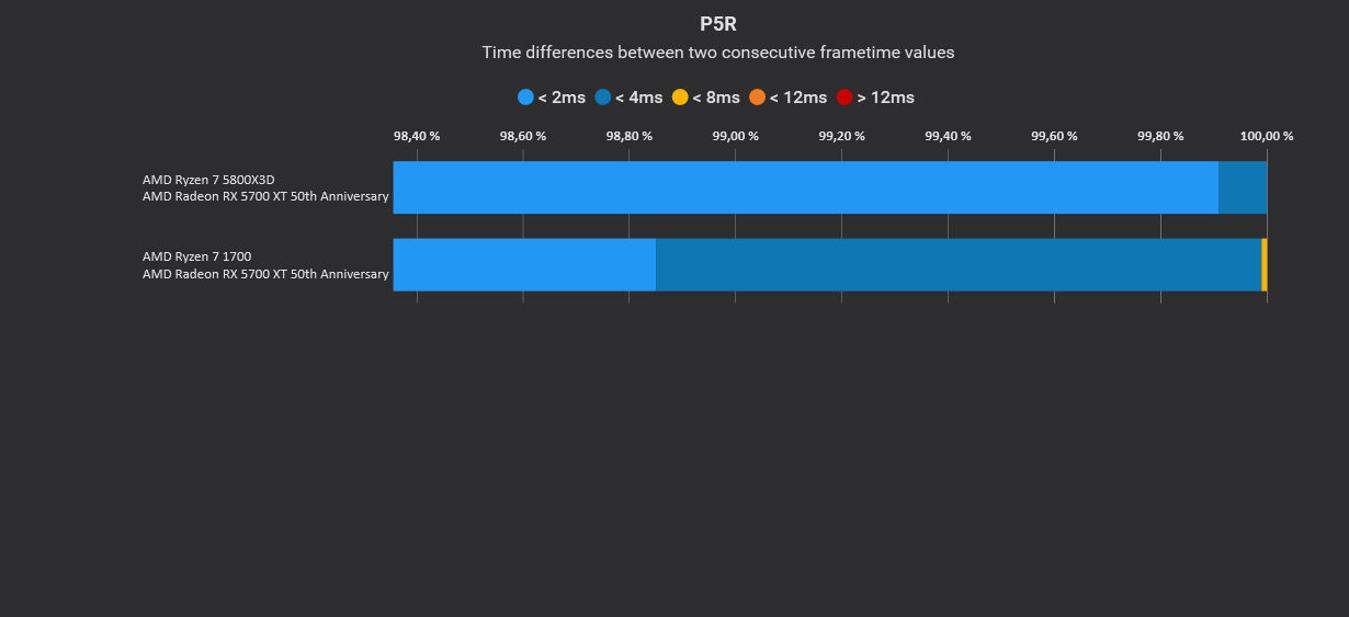 Persona 5 Royal, Savegame 2, Variances.jpg