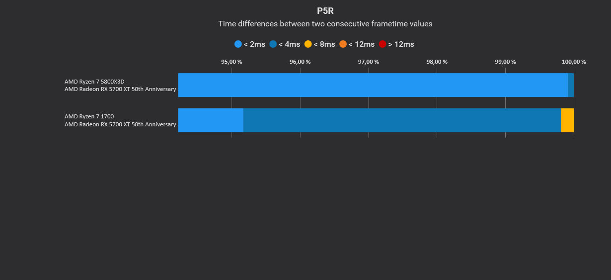 Persona 5 Royal, Savegame 7, Variances.jpg