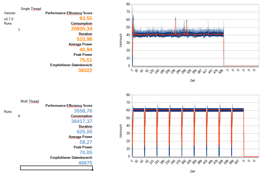 PES 5800X 45W TDP.png