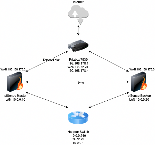 pfSense-HA.drawio.png